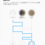 LINEの隠れた使い方。新しい機能を活用していこう