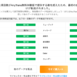 動画・ビデオをPC(パソコン)からiPhoneデバイスに転送(同期)する方法